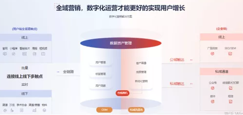 跨越數(shù)據(jù)到增長(zhǎng)的鴻溝，助力企業(yè)數(shù)字化轉(zhuǎn)型