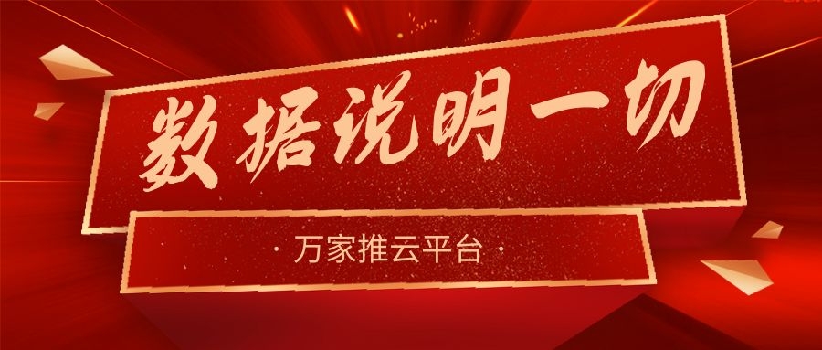 數(shù)據(jù)說(shuō)明一切！萬(wàn)家推助力熱工設(shè)備企業(yè)咨詢電話不斷，訂單持續(xù)跟進(jìn)中！